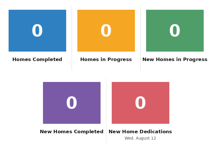 Rebuild Stats